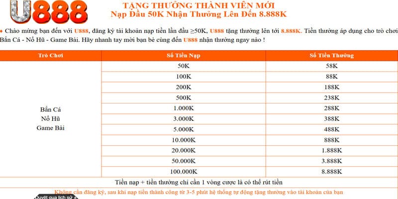 Tham gia sảnh bắn cá, nổ hũ và game bài nhận thưởng nạp đầu lên tới 8.888k